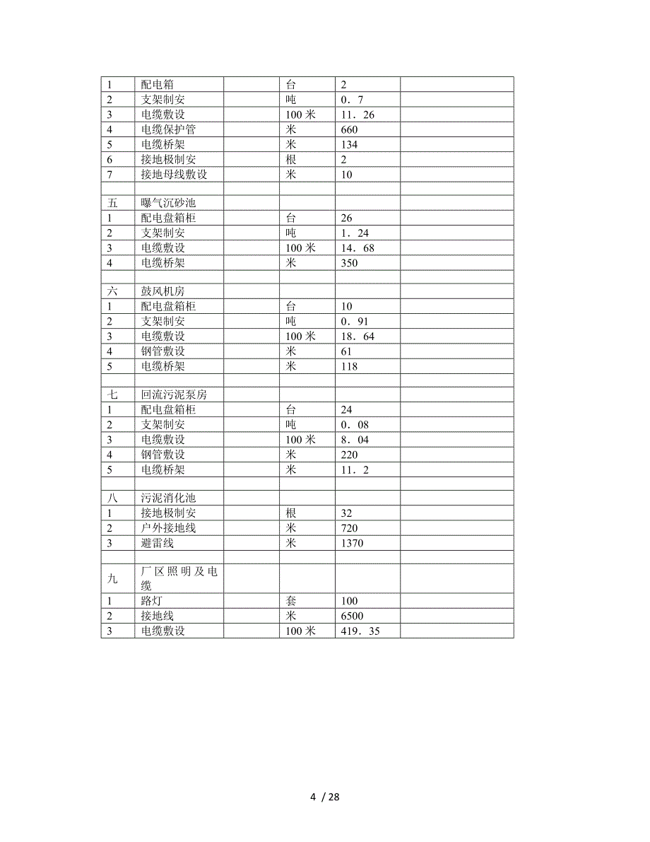 2019年郑州某污水处理厂电气设备安装工程施工组织设计_第4页