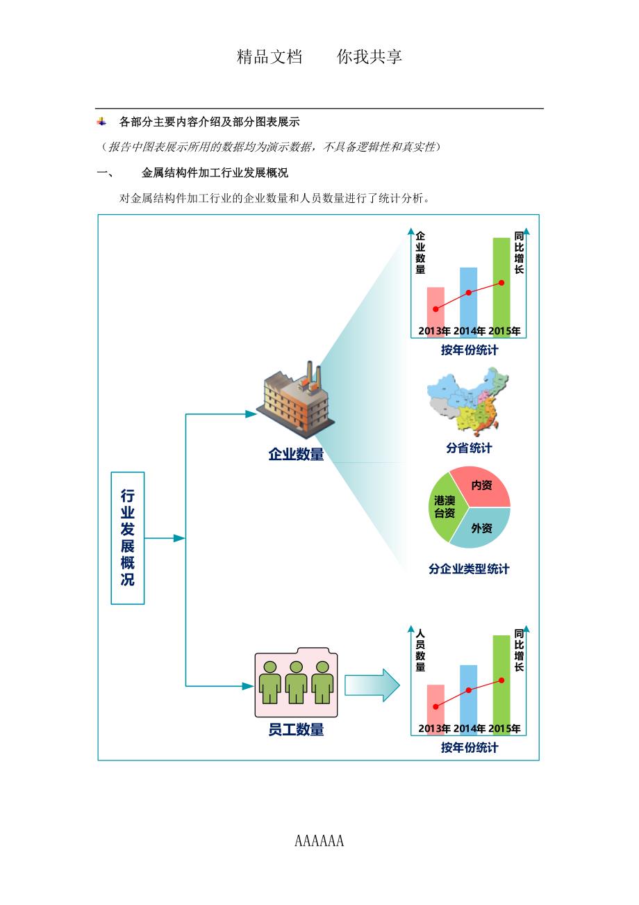 金属结构件加工行业销售情况调查统计分析报告2016版_第3页