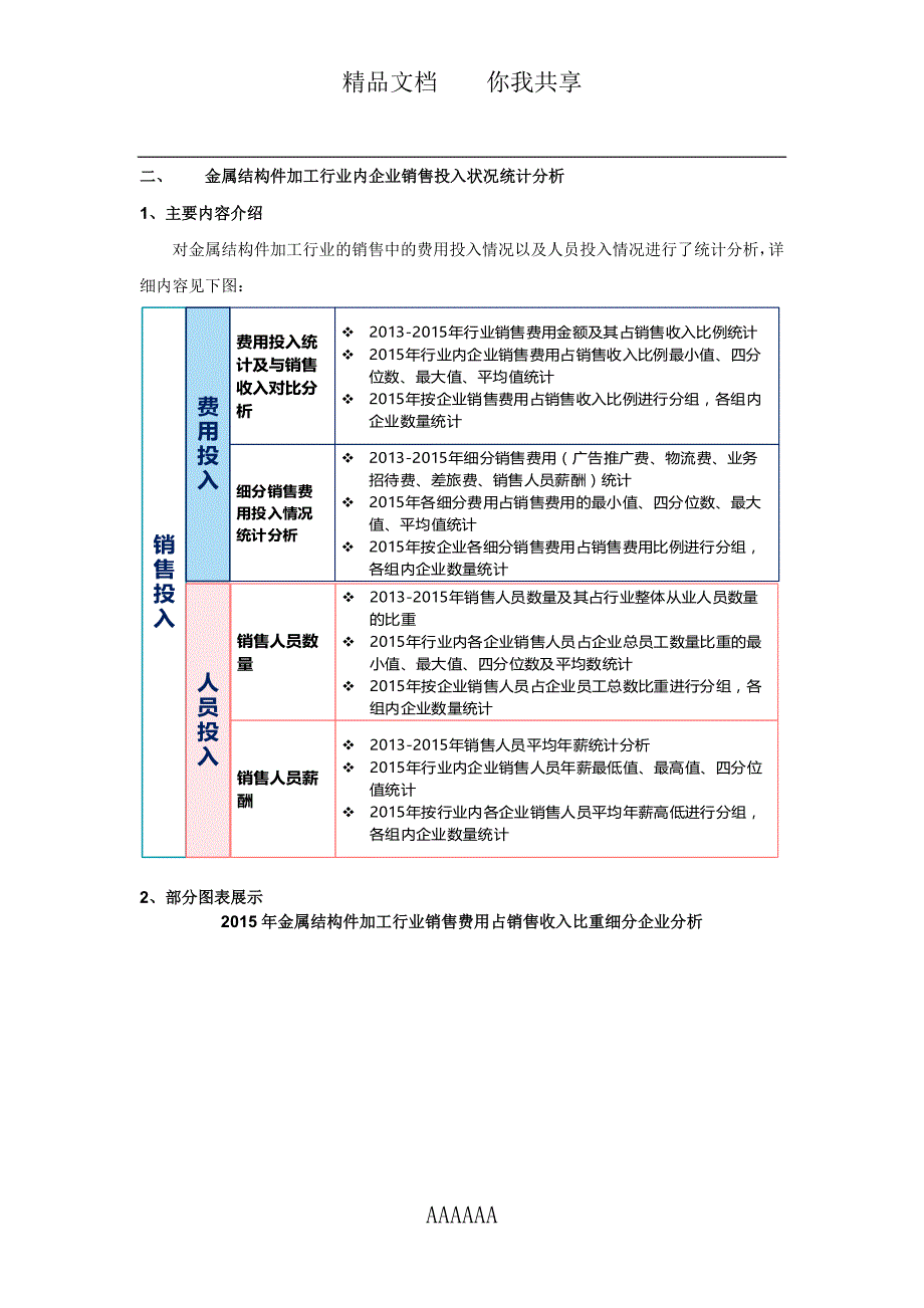 金属结构件加工行业销售情况调查统计分析报告2016版_第4页