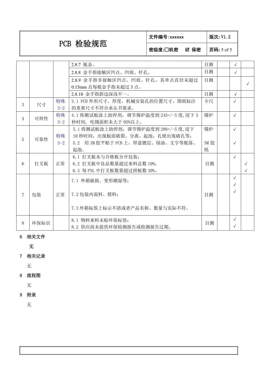 PCB检验规范分解_第5页