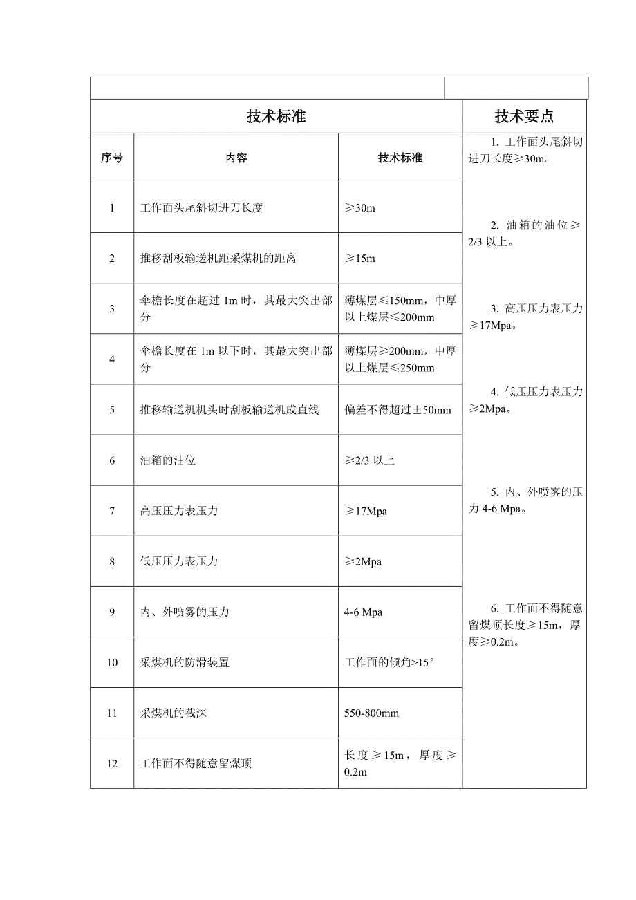 综采一队各工种岗位标准制度范本_第4页