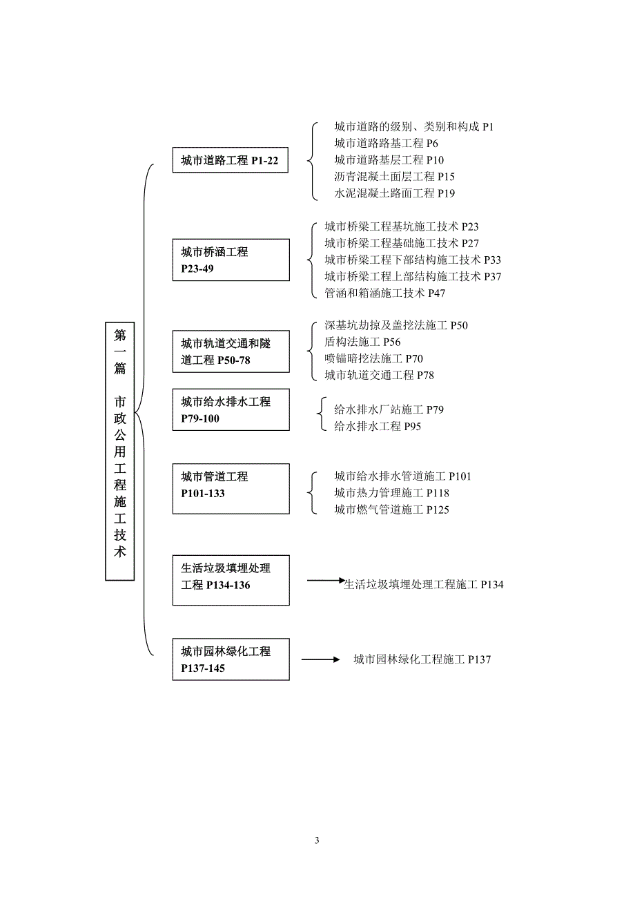 鲁班2013二建《市政实务》知识树_第3页