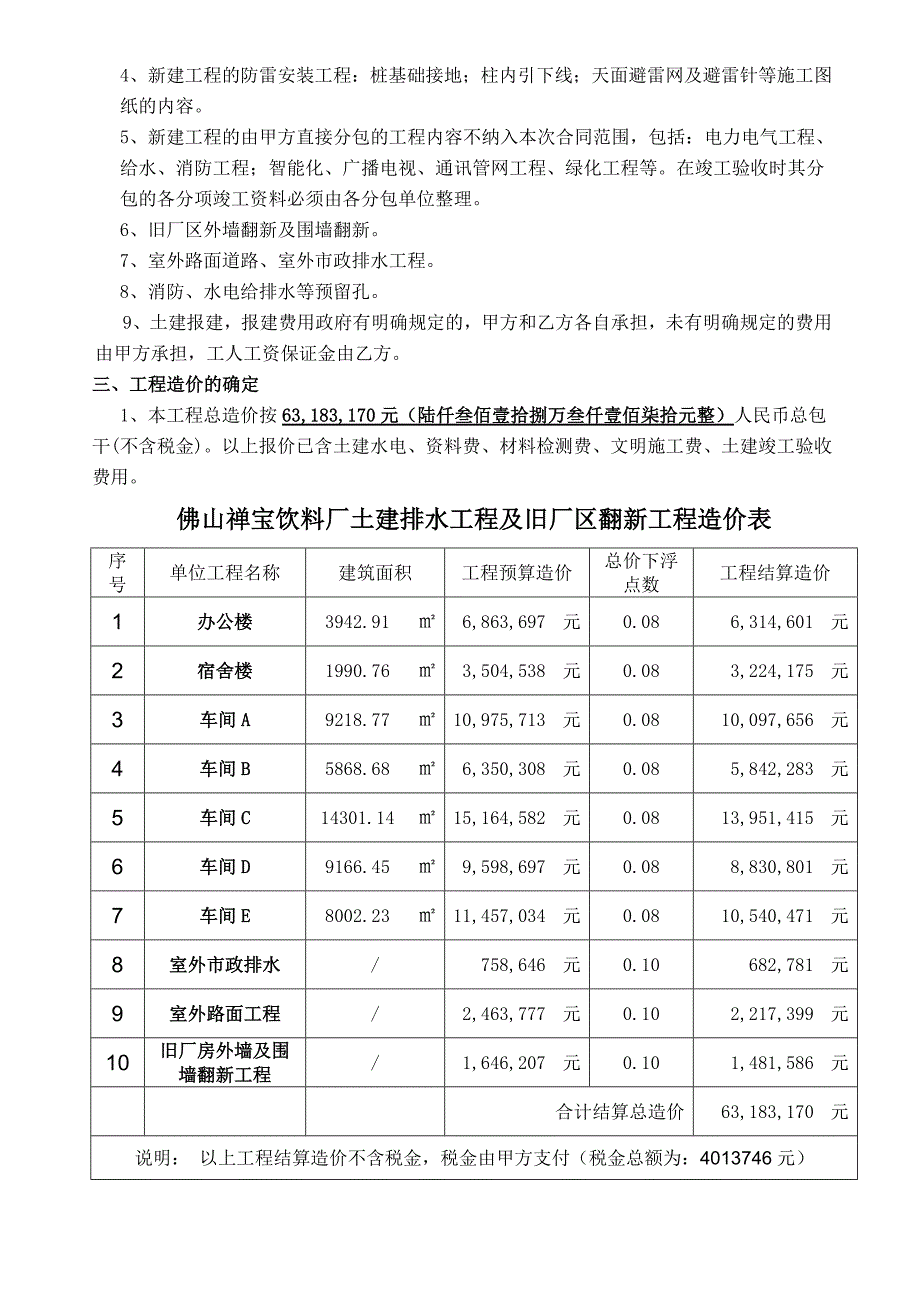 2019厂区施工合同doc_第3页