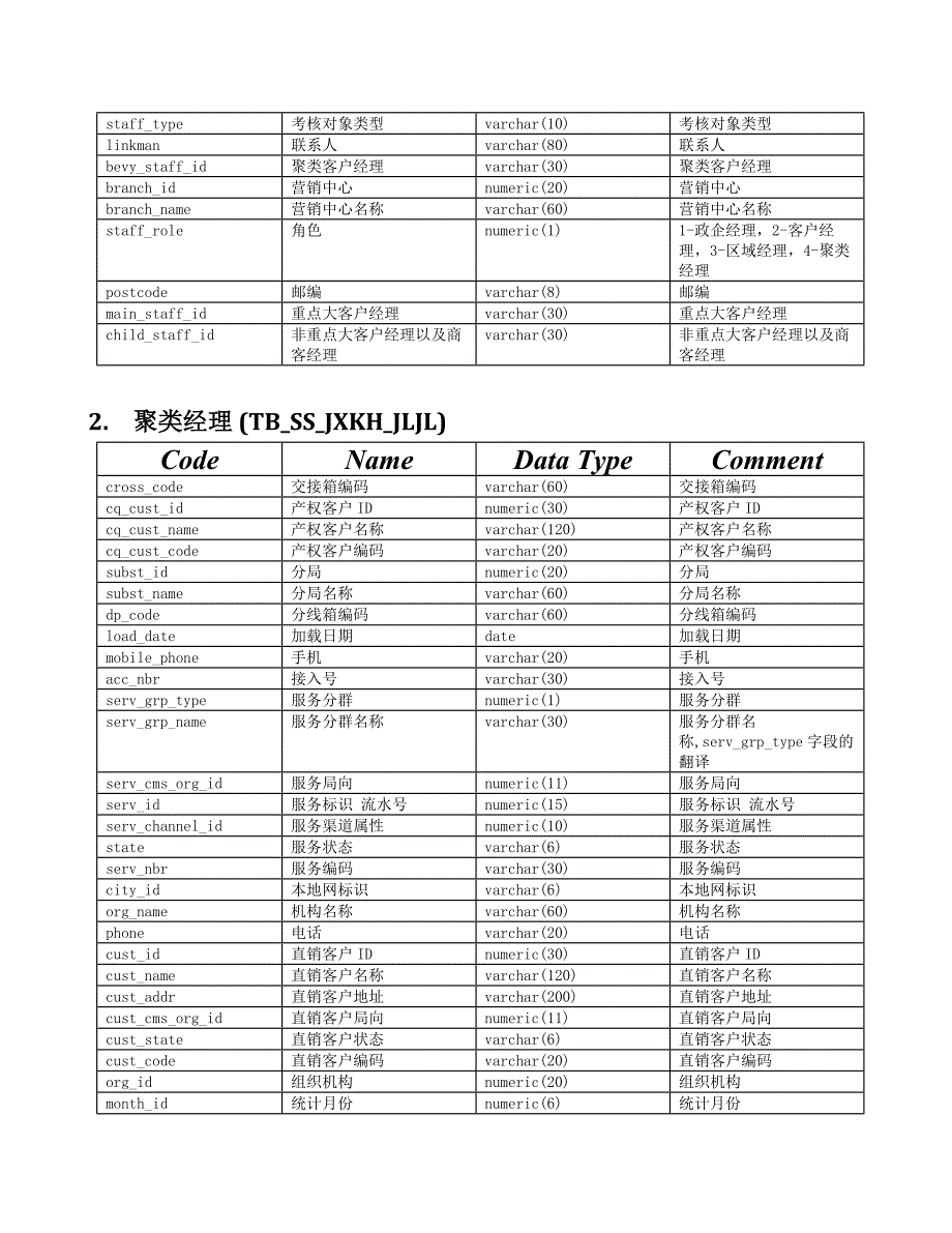 考核数据库物理表结构描述_第3页