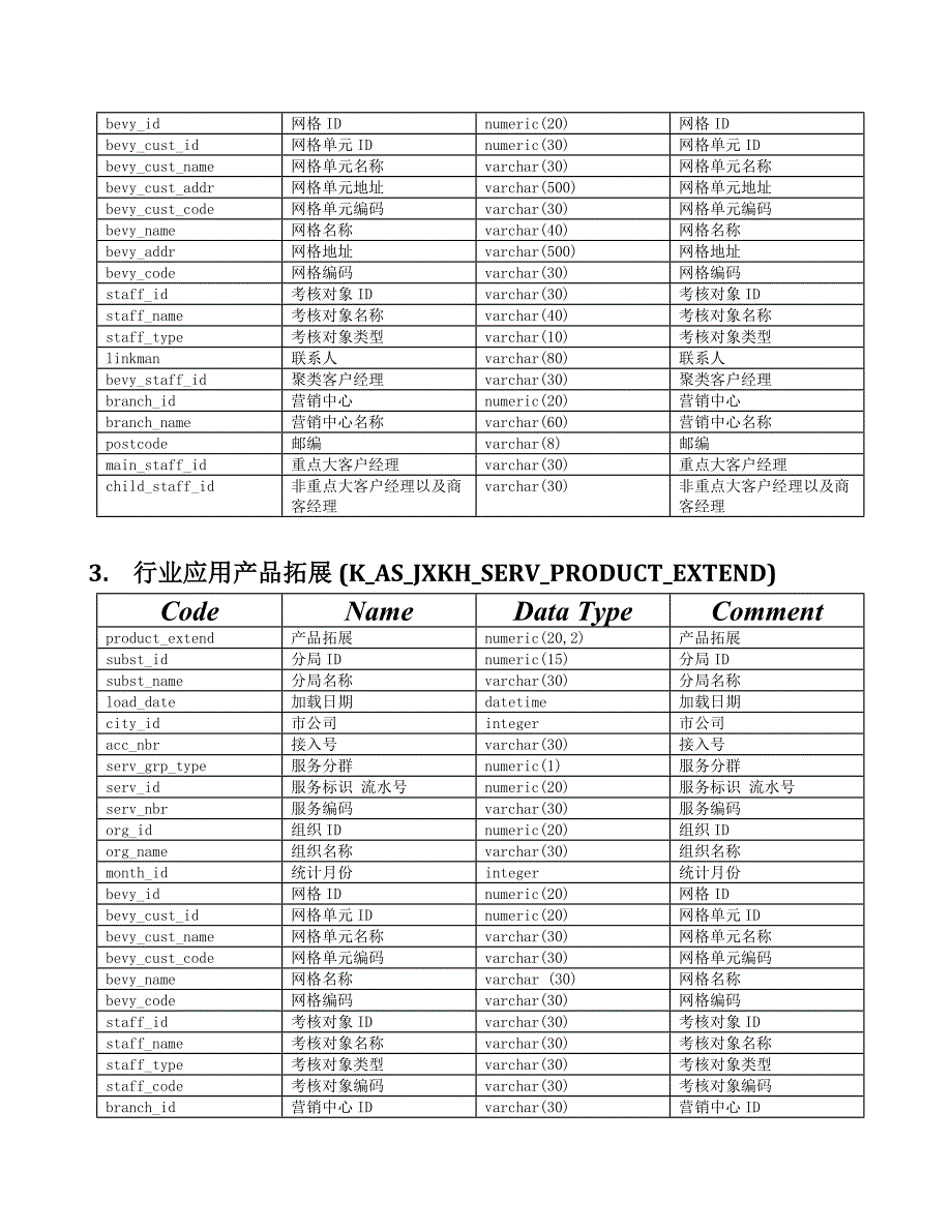 考核数据库物理表结构描述_第4页