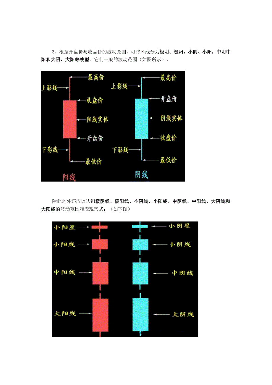 k线图入门图解教学--第一章(基础)资料_第4页