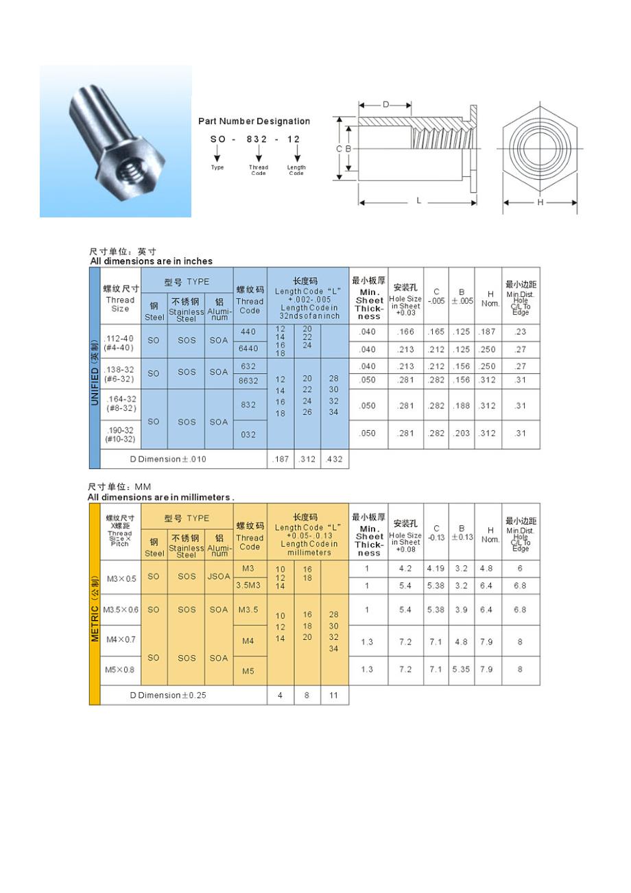 压铆螺母和压铆螺柱_第2页