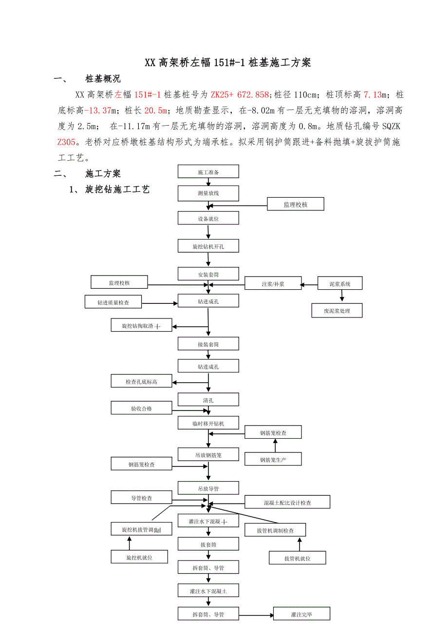 XX高架桥桩基(旋挖钻)施工方案分析_第1页