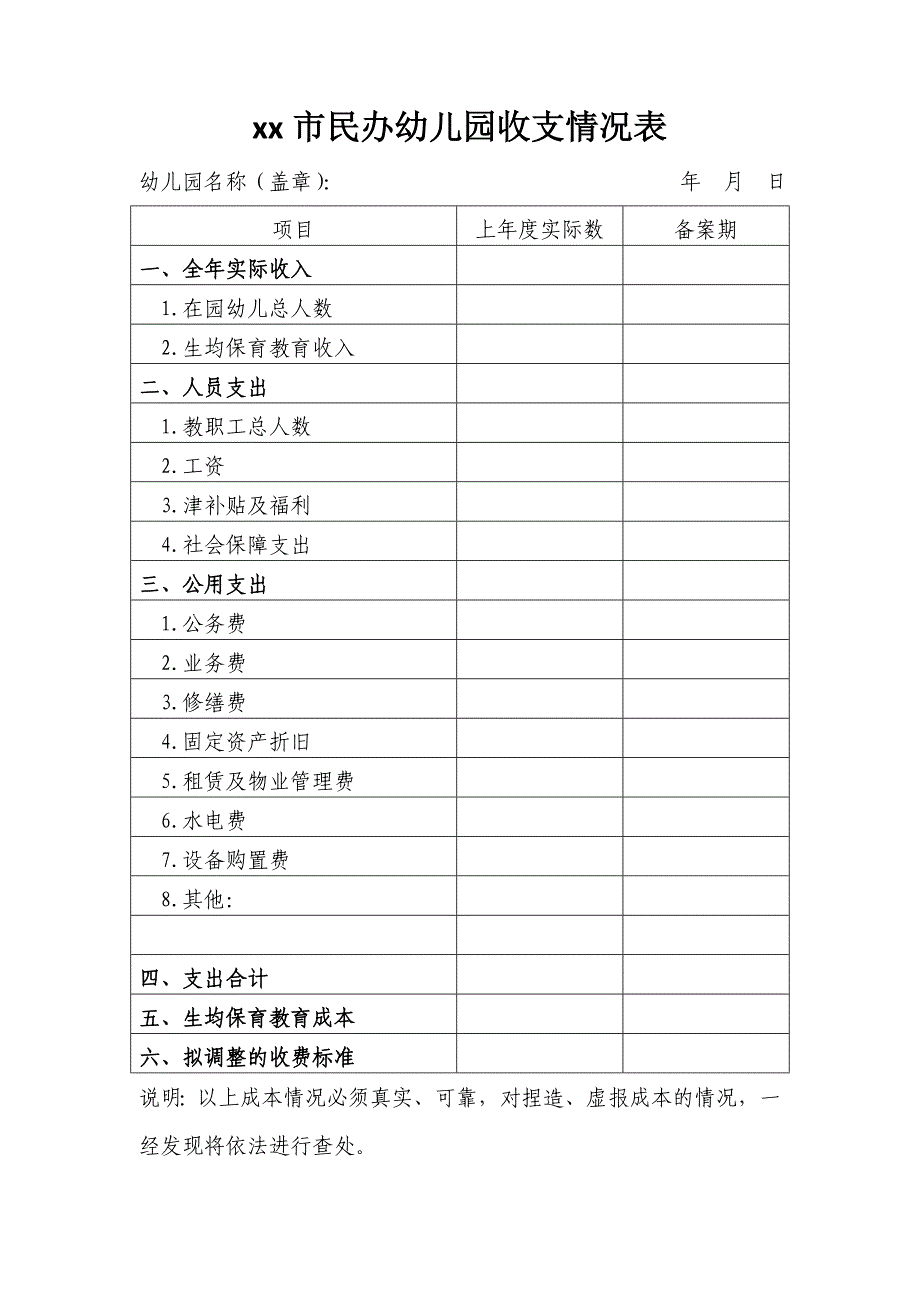 xx市民办幼儿园收费标准备案表_第2页