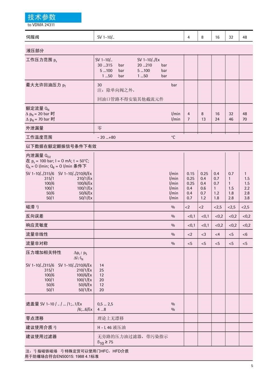 emg伺服阀样本_第5页