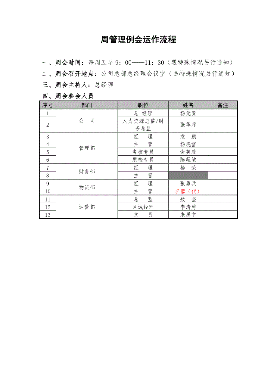 周管理例会运作流程_第1页