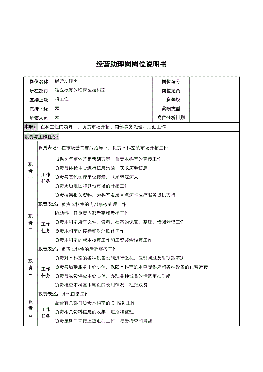 经营部岗位说明书大全28_第1页