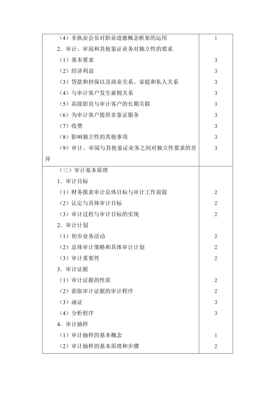 注会审计相关资料_第3页