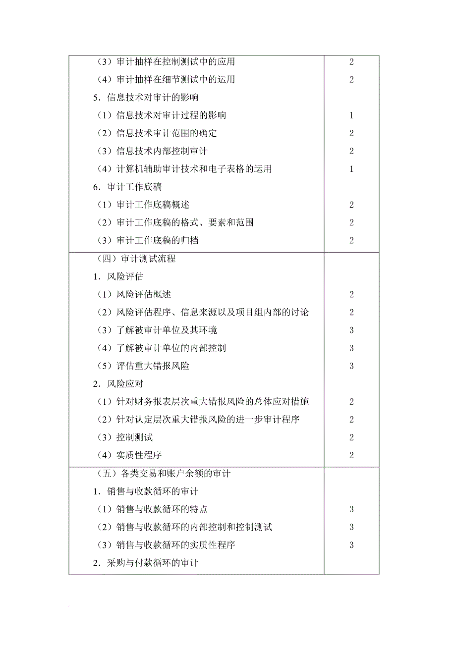 注会审计相关资料_第4页