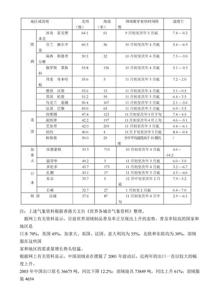 羽绒服装的技术指南_第5页