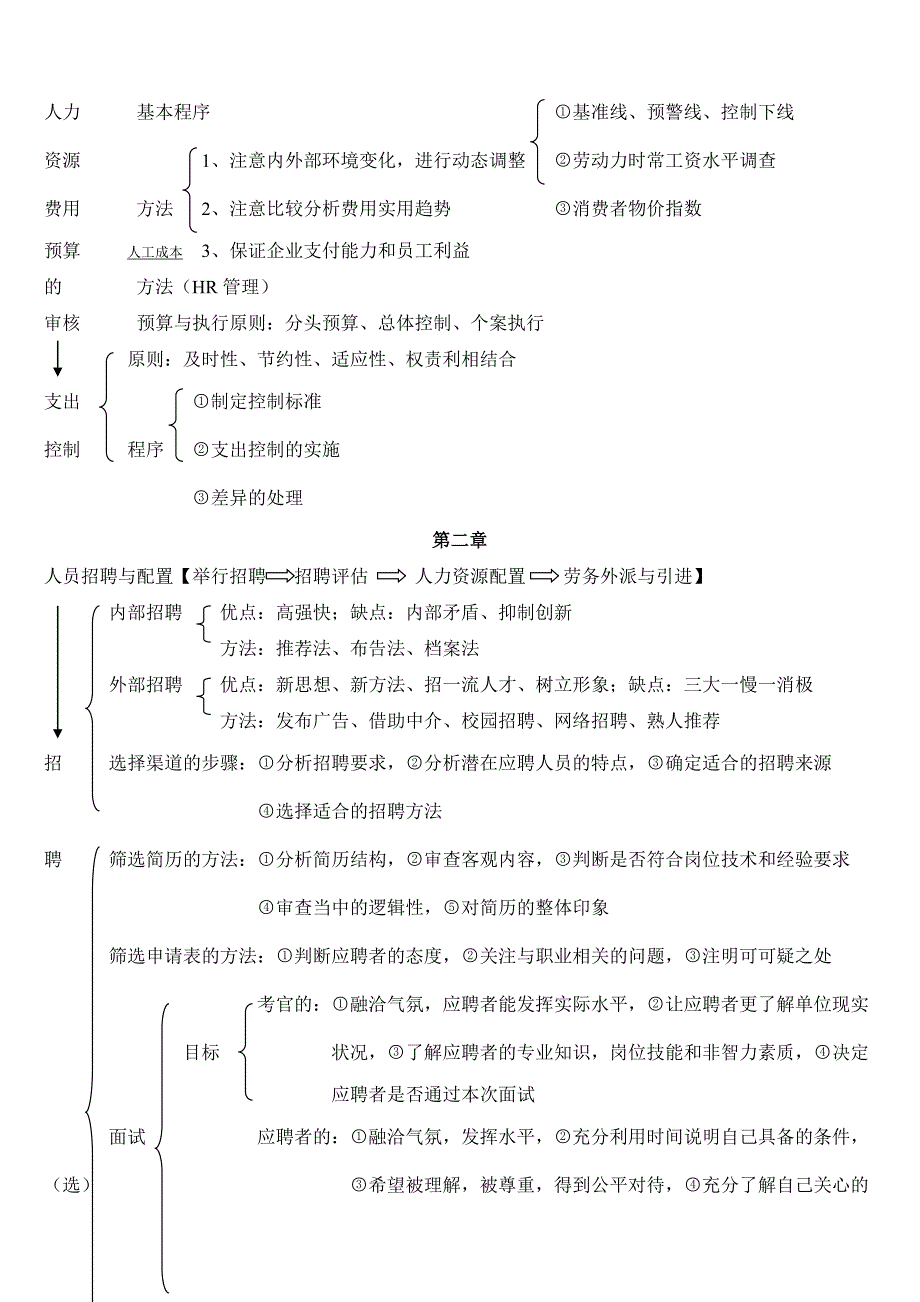 助理人力资源管理管理师三级技能部分复习提纲._第4页