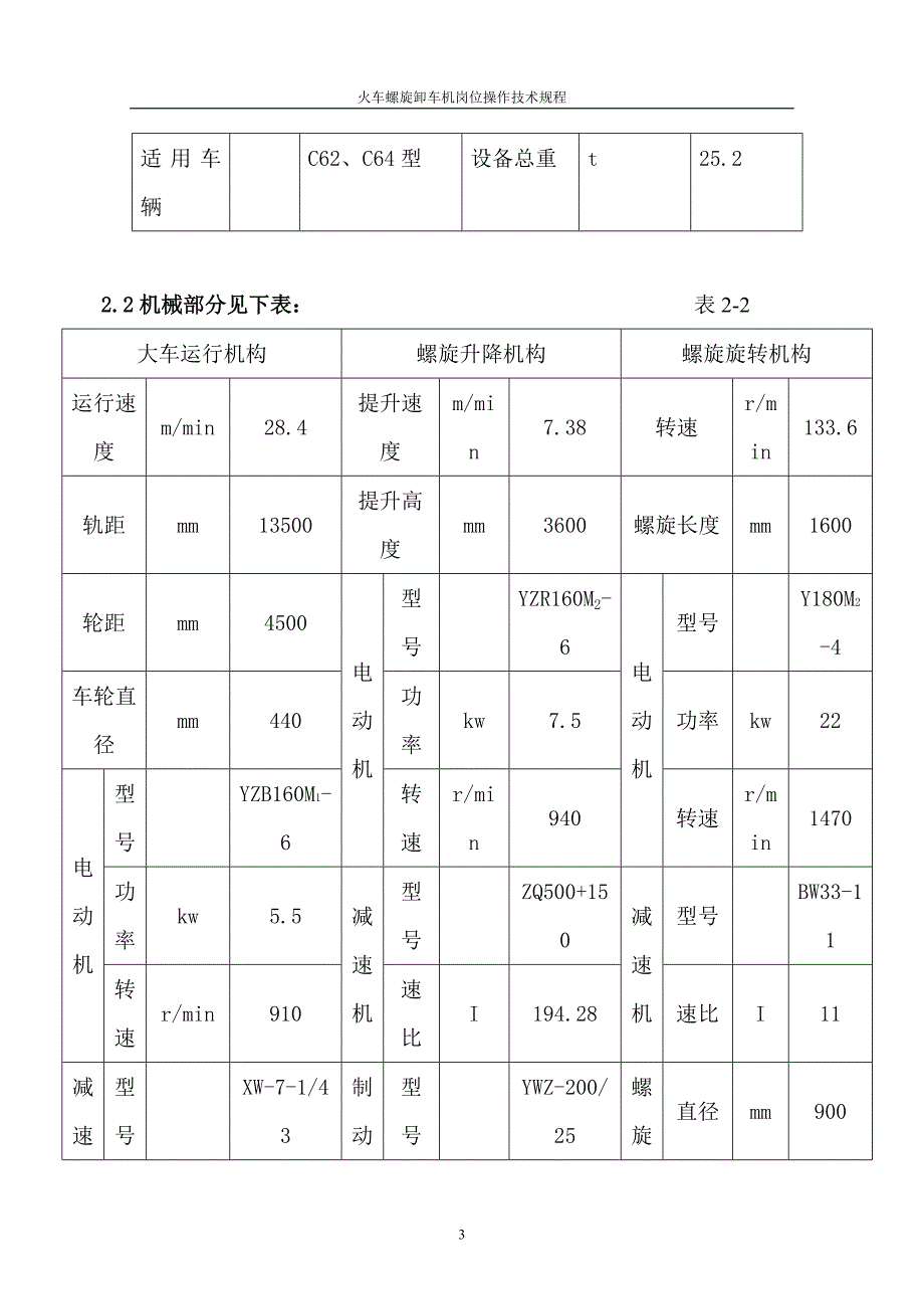 螺旋卸车机操作规程汇总_第3页