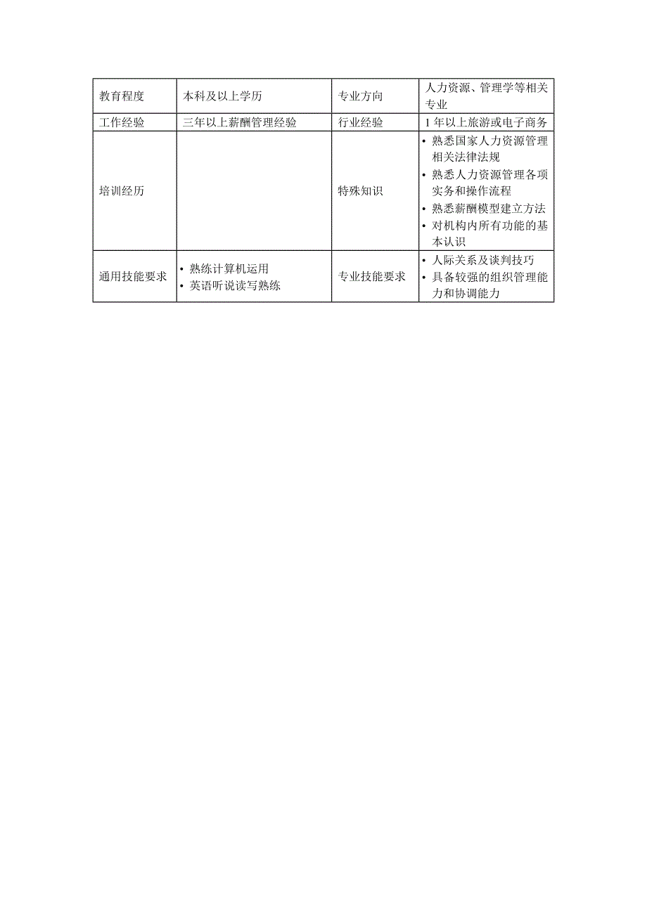 绩效薪酬管理岗位说明书大全3_第2页