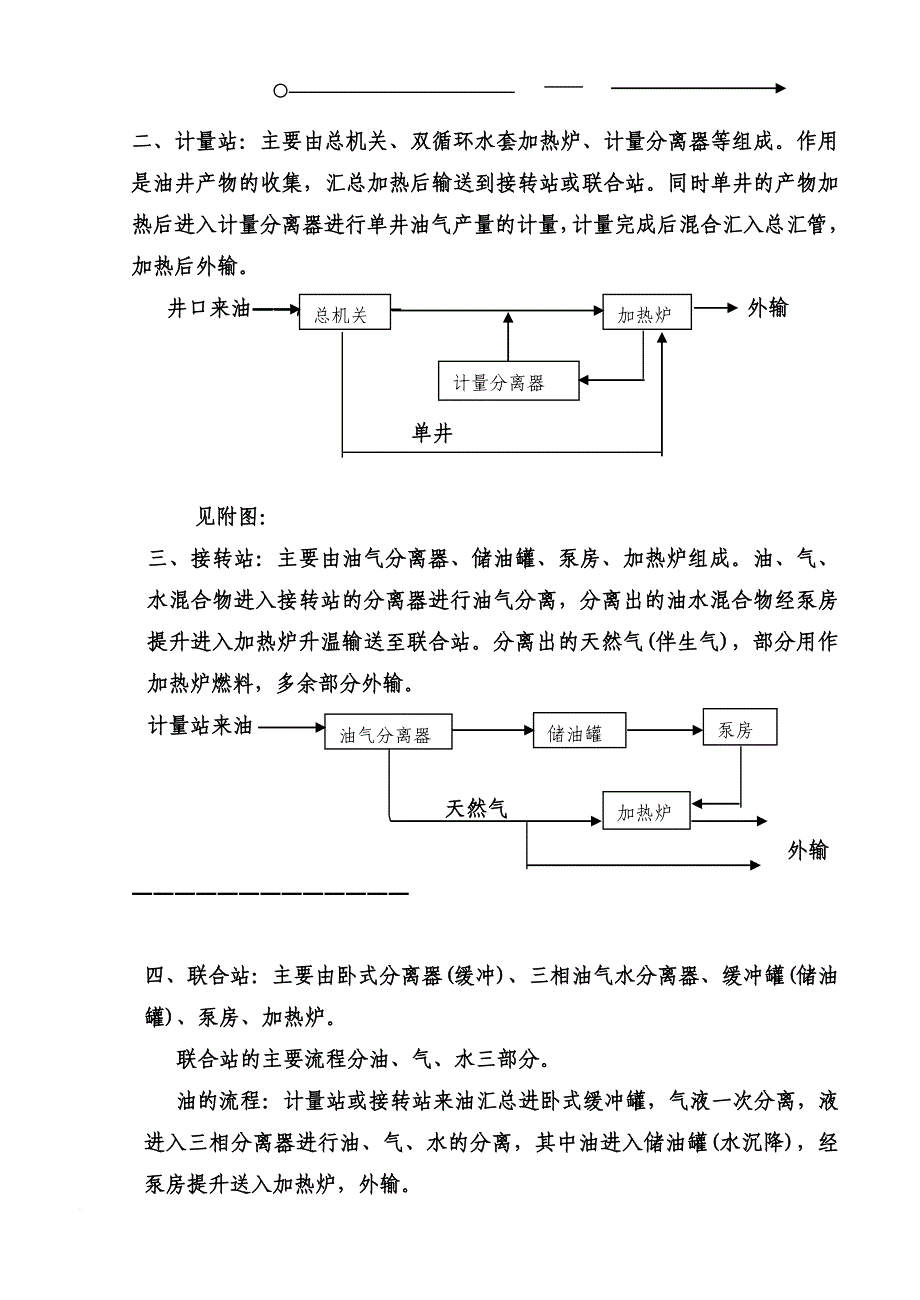管道安装技术及油田工艺讲义_第4页