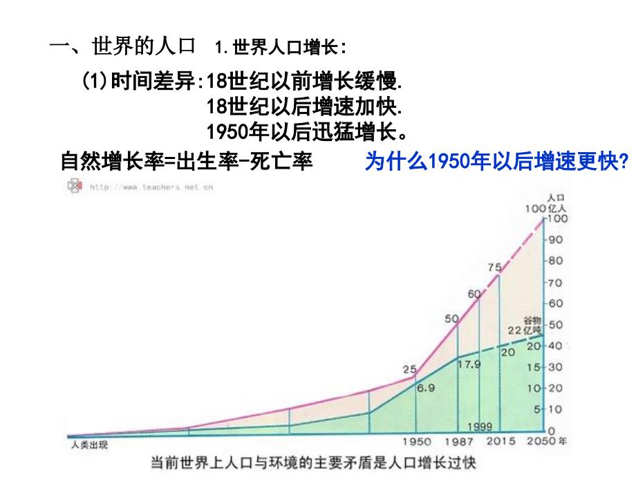 《世界的居民和国家》课件_第2页