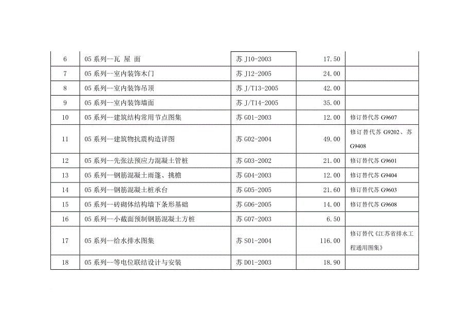 江苏省工程建设标准设计图集汇总_第2页