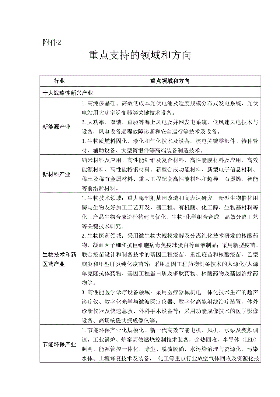 重点支持的领域和方向_第1页