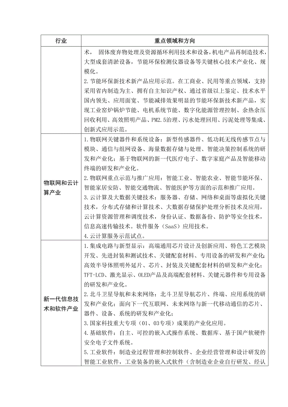 重点支持的领域和方向_第2页