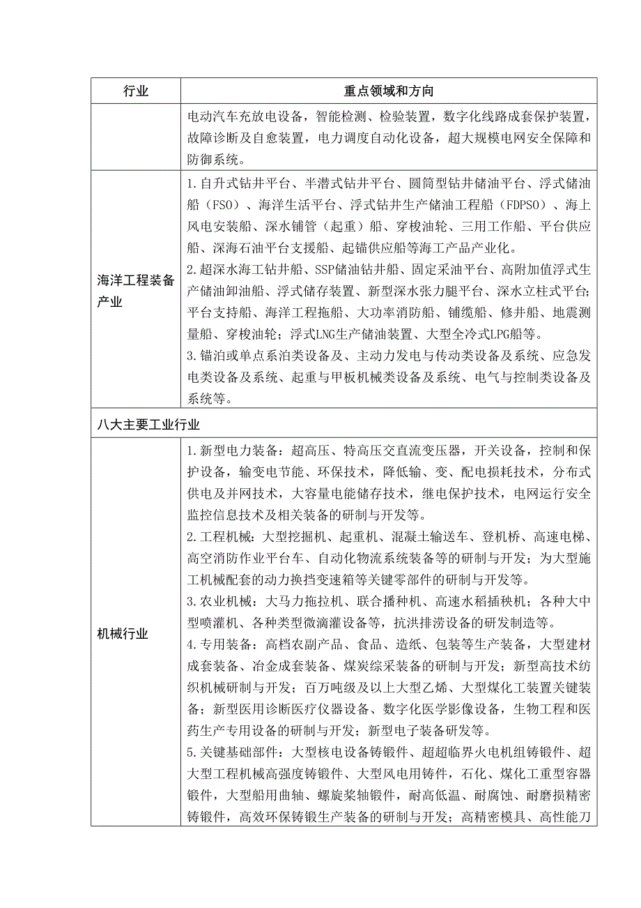 重点支持的领域和方向_第4页