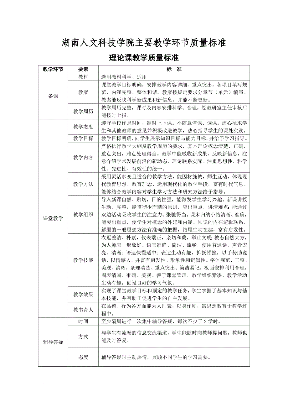 湖南某学院主要教学环节质量标准_第1页