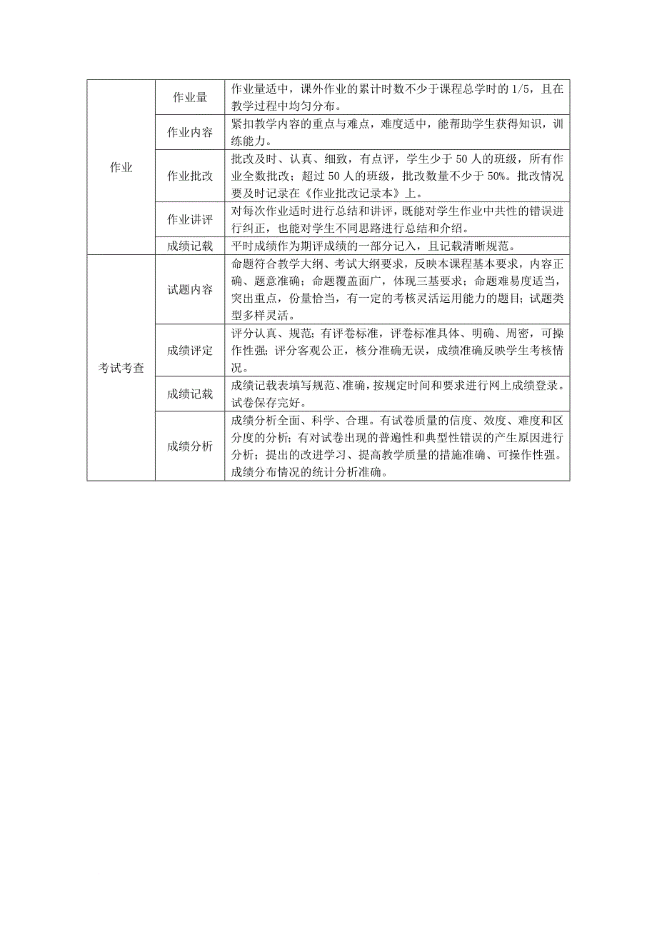 湖南某学院主要教学环节质量标准_第2页