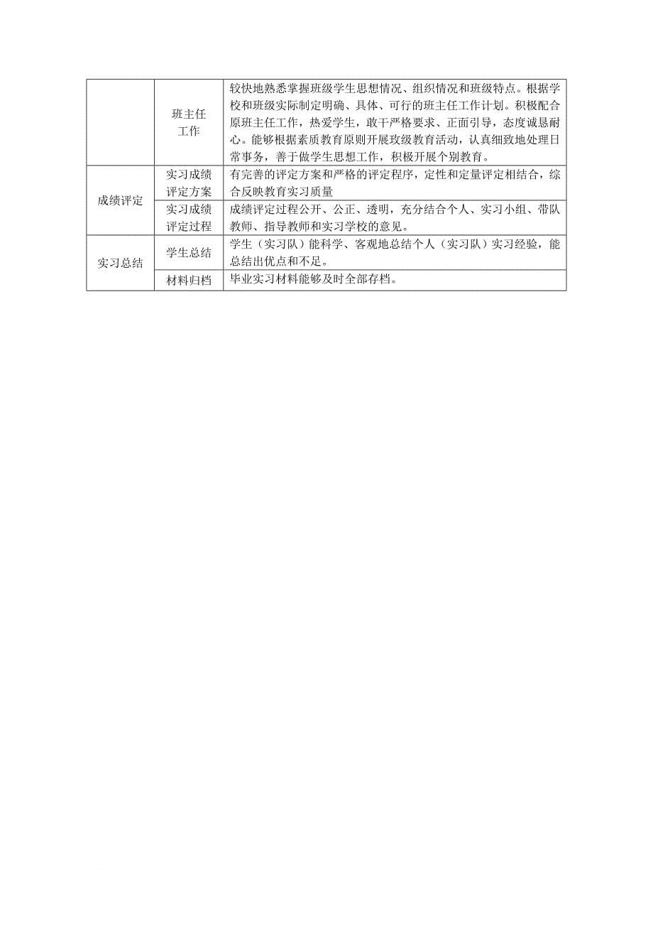 湖南某学院主要教学环节质量标准_第5页