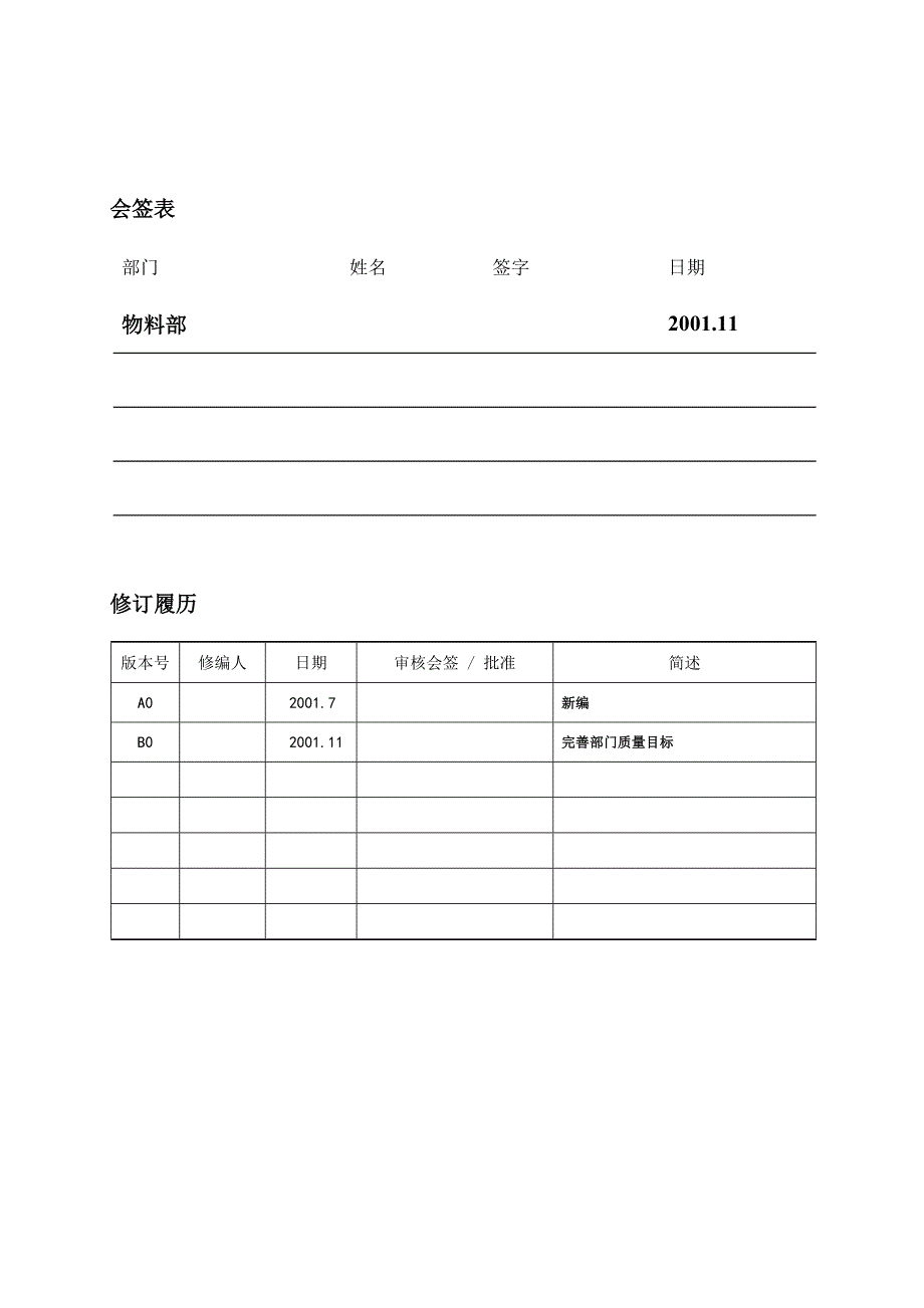 物料部门职责手册_第2页