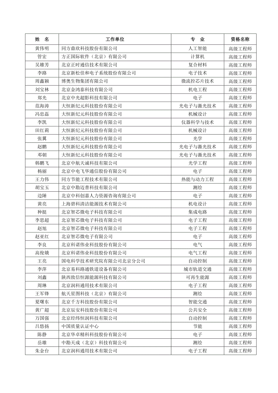 2018秋季工程技术系列专业技术资格评审结果公示_第2页