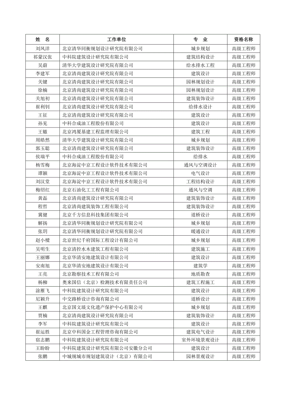 2018秋季工程技术系列专业技术资格评审结果公示_第4页