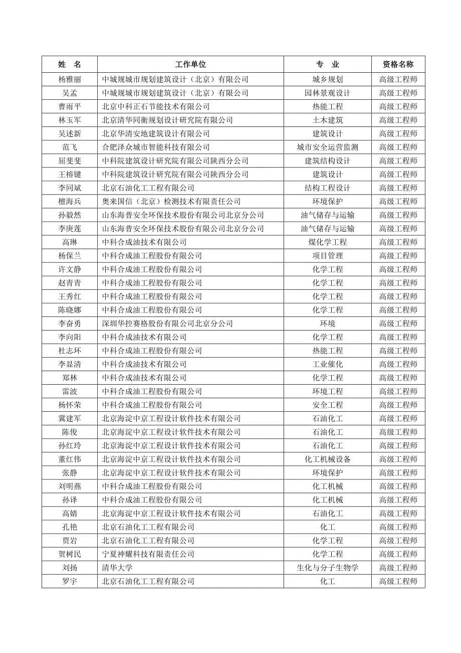 2018秋季工程技术系列专业技术资格评审结果公示_第5页