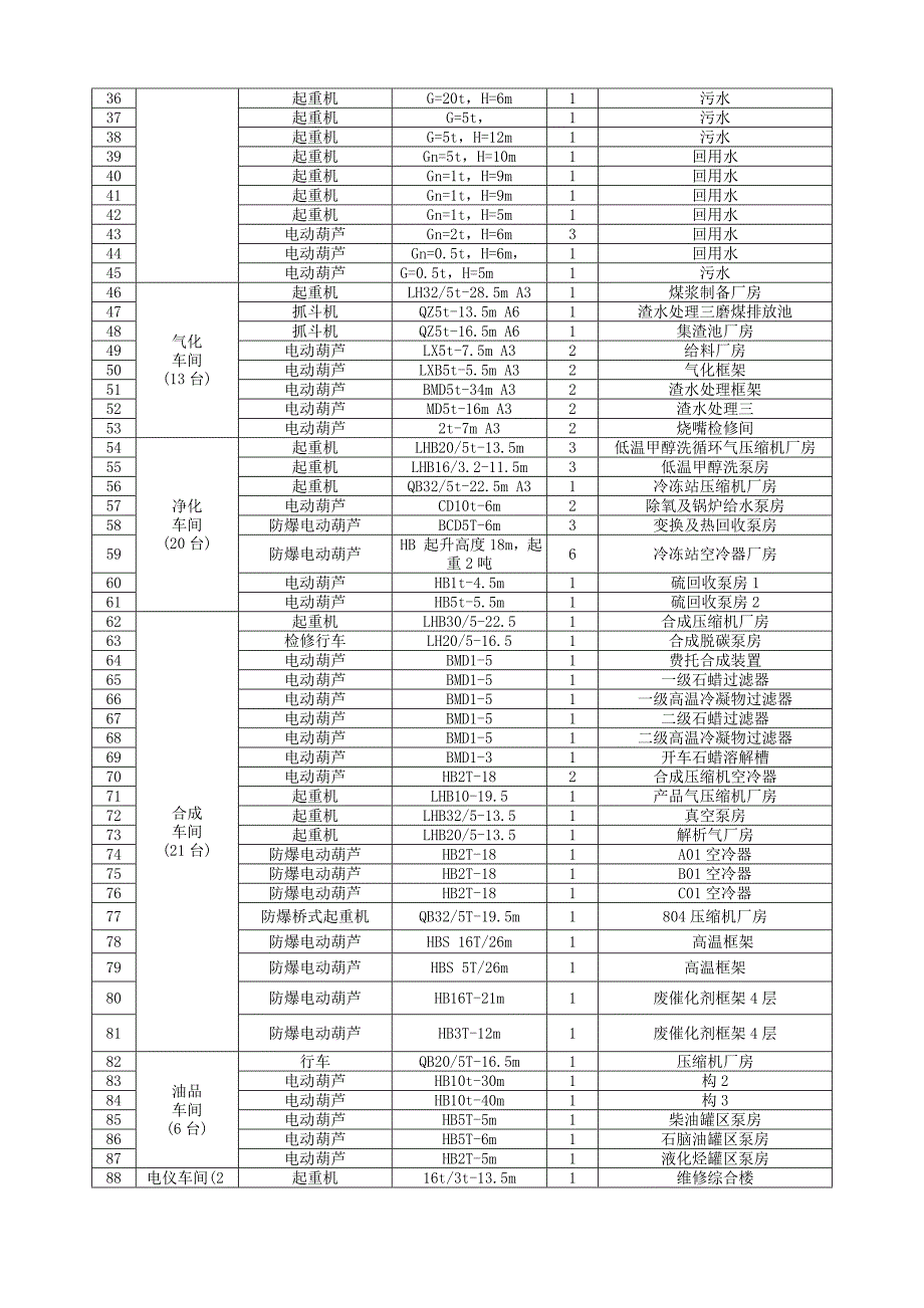 陕西未来能源化工有限公司_第3页