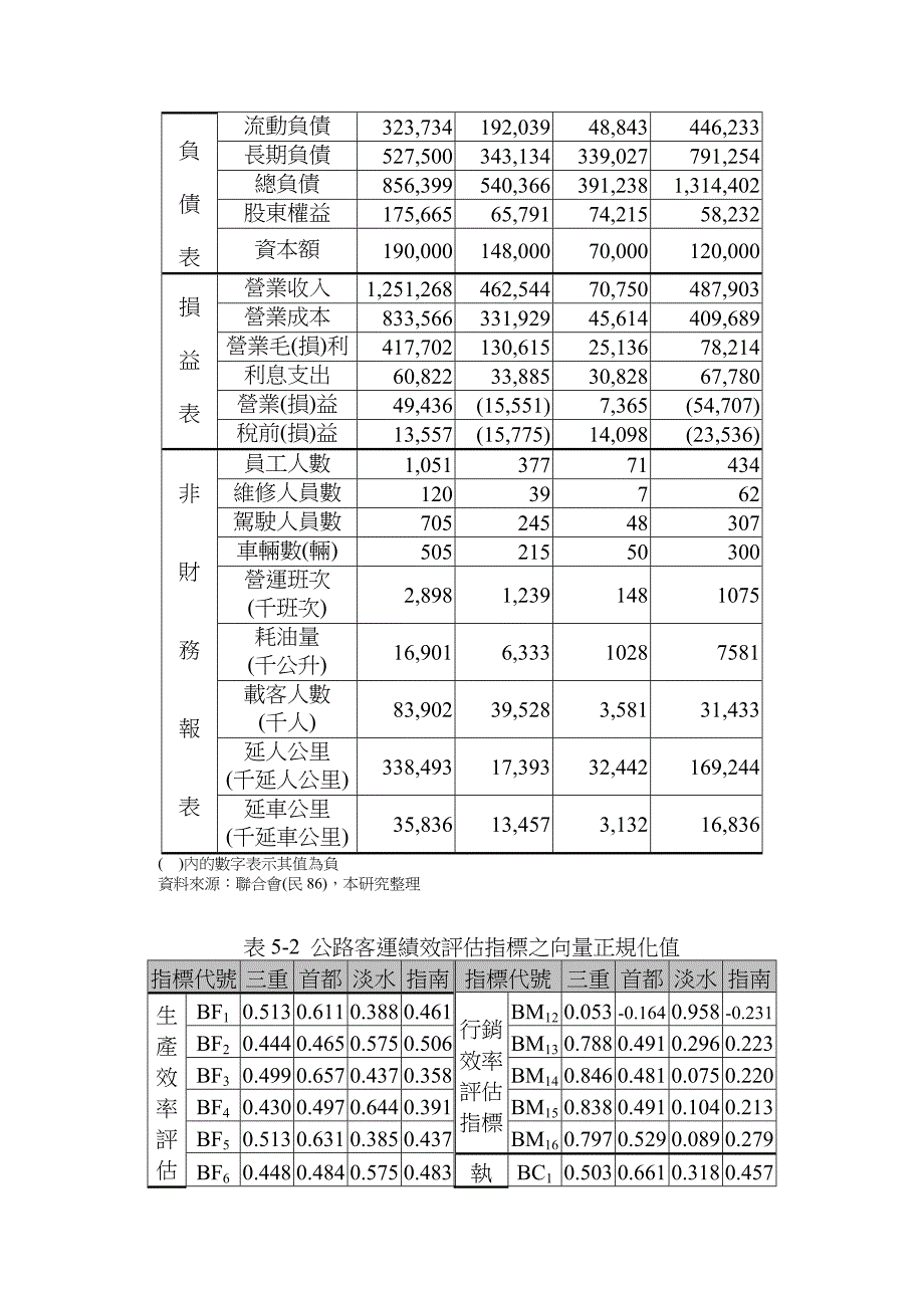 績效評估實例應用_第3页