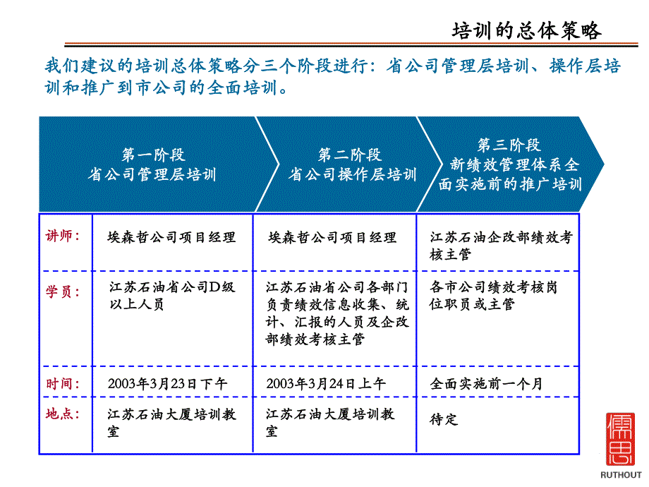 绩效管理体系培训计划方案_第4页