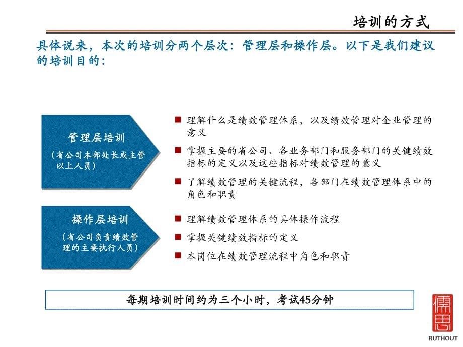 绩效管理体系培训计划方案_第5页