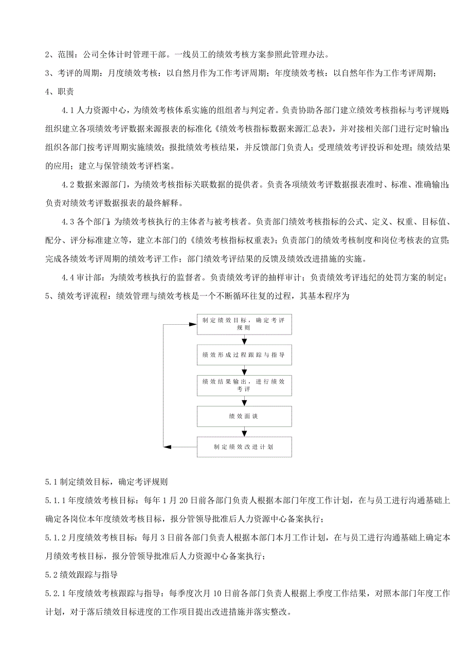 绩效考核管理制度范本_第2页