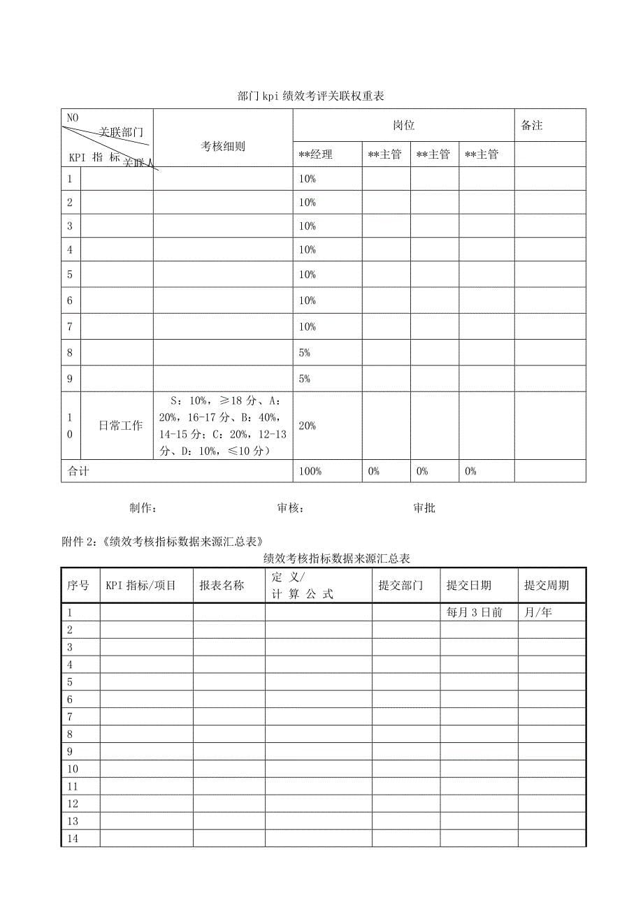 绩效考核管理制度范本_第5页