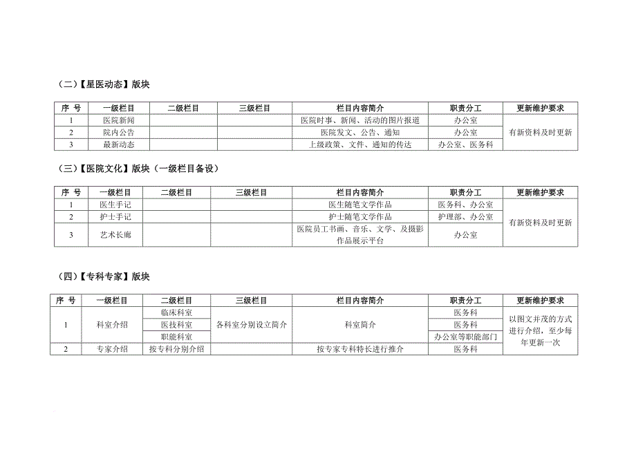 某医院门户网站信息维护管理实施细则_第3页