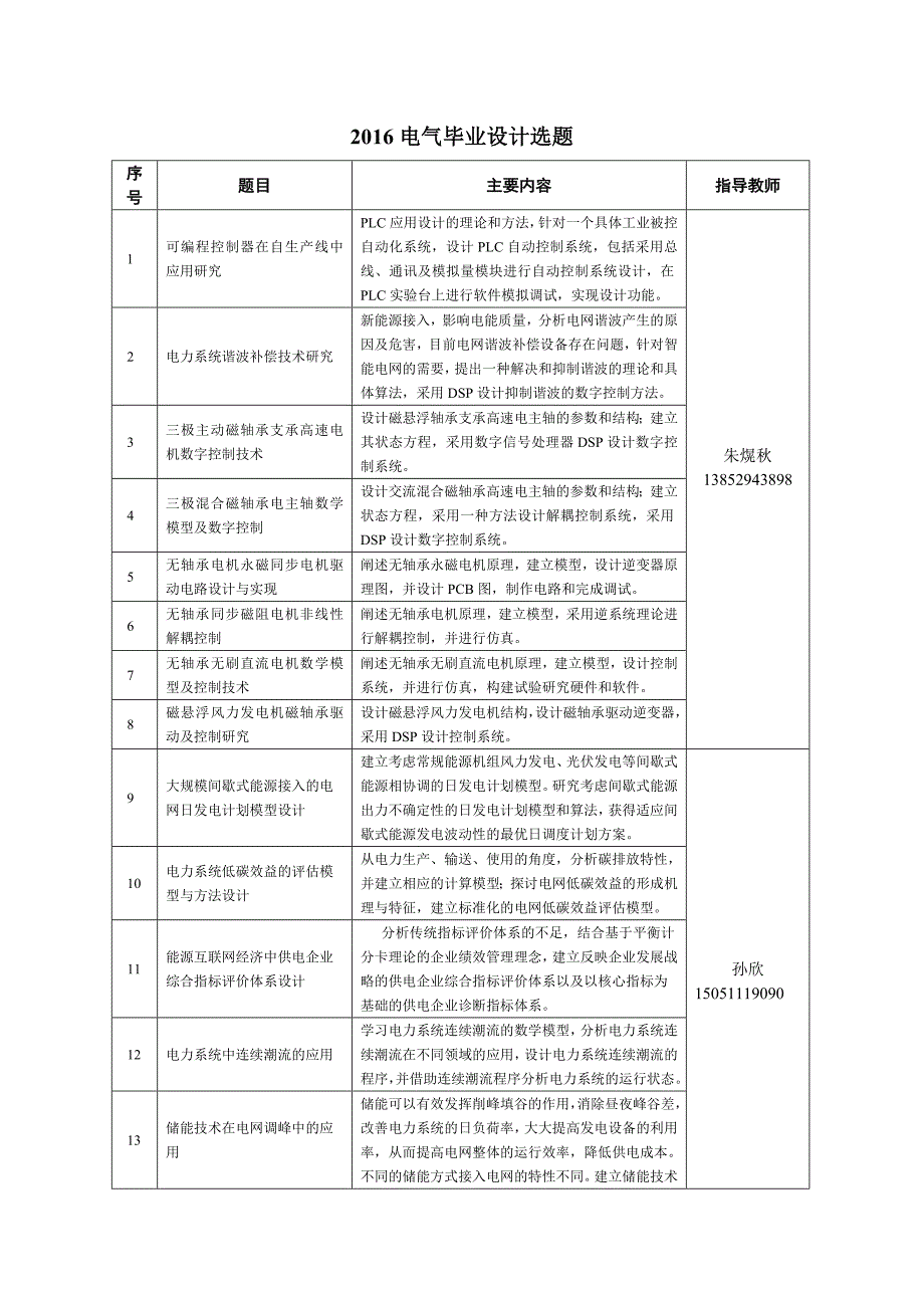2016年电气毕业设计选题初稿(最终)要点_第1页
