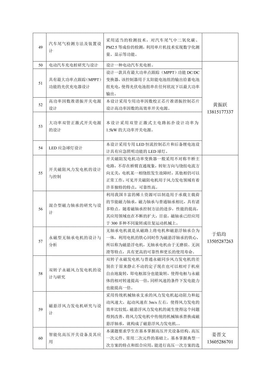 2016年电气毕业设计选题初稿(最终)要点_第5页