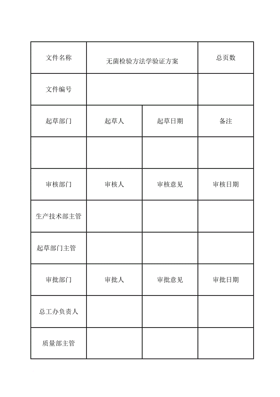 无菌检验方法学验证方案研讨_第1页