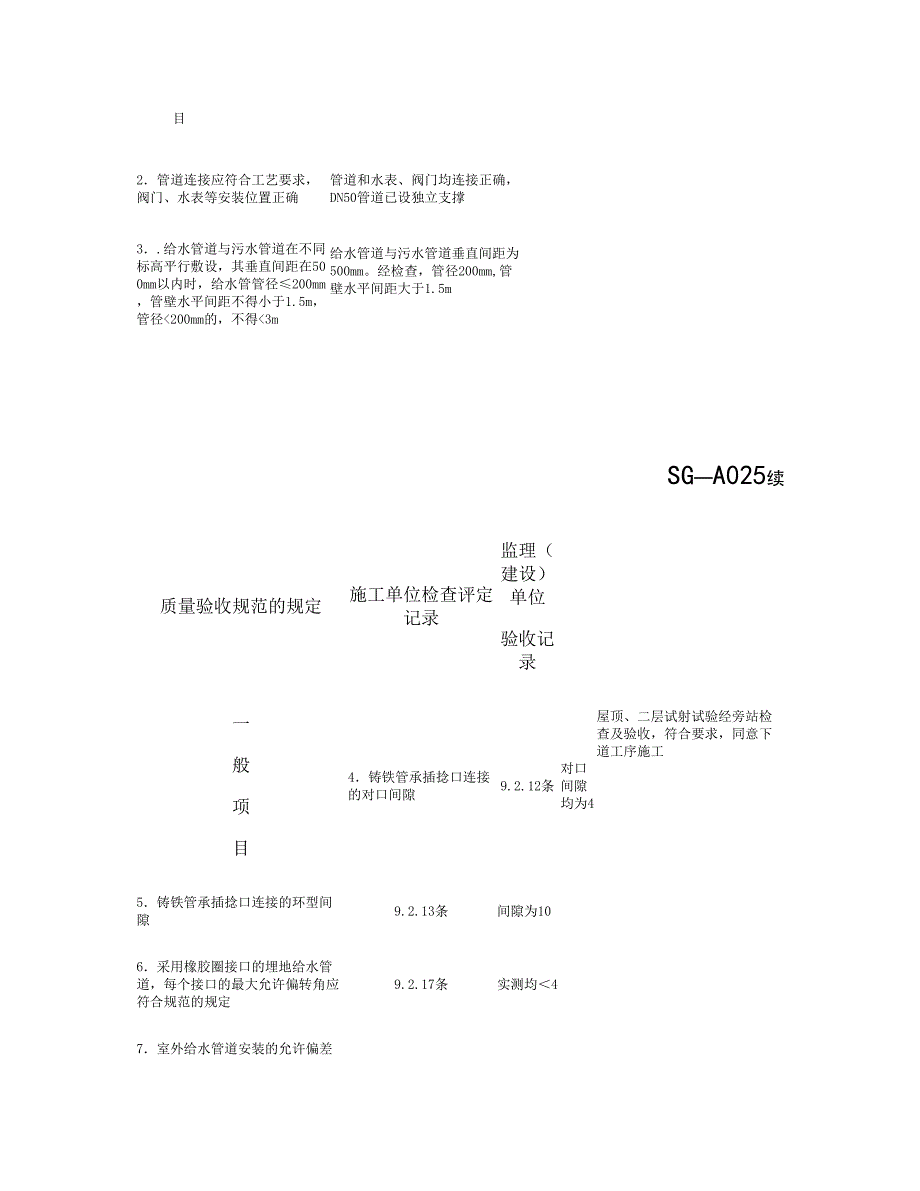 SG-A025室外给水管道安装工程检验批质量验收记录(精)_第3页