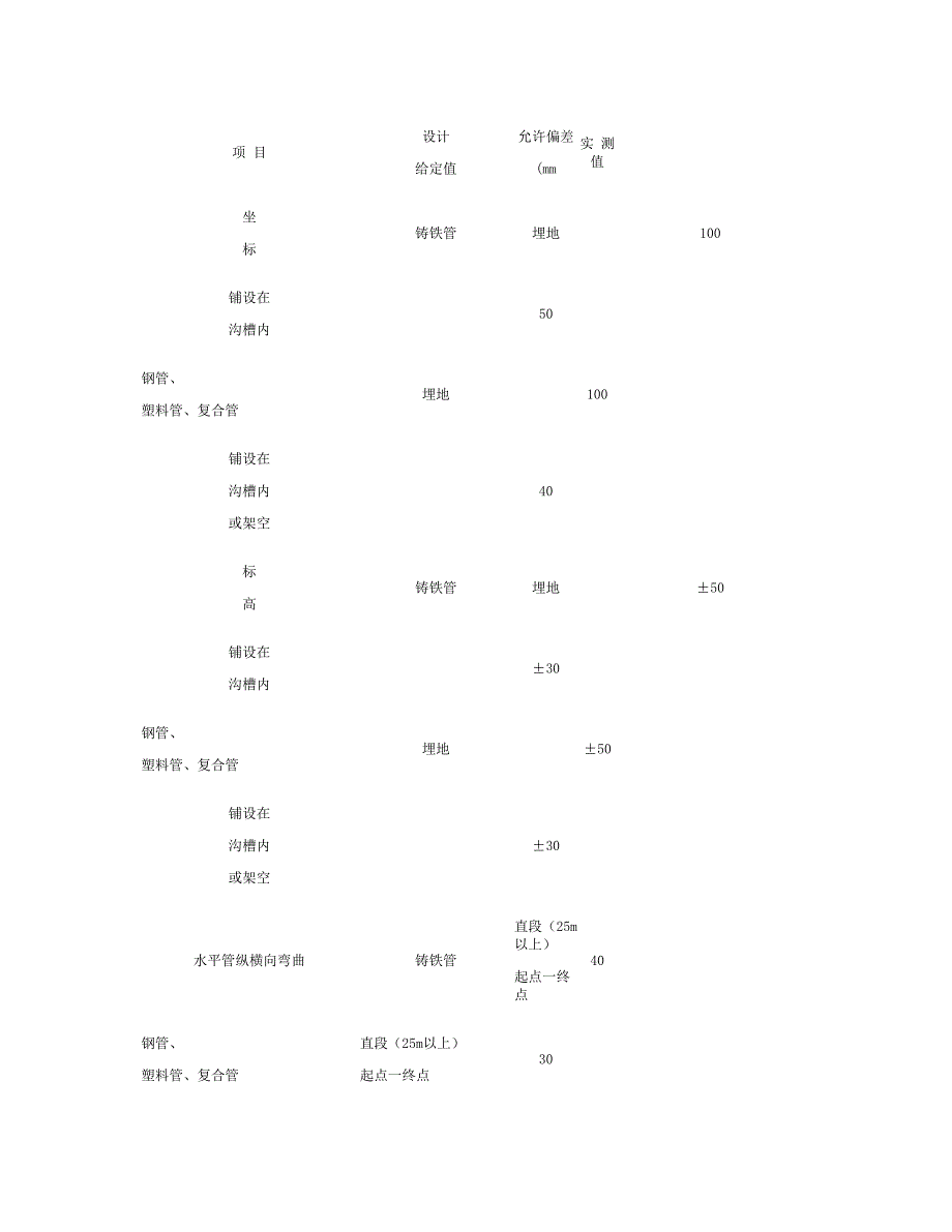 SG-A025室外给水管道安装工程检验批质量验收记录(精)_第4页