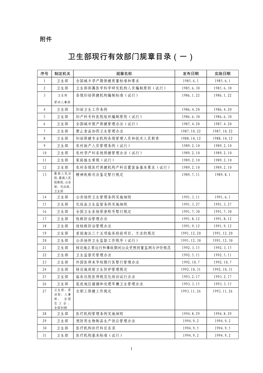 规章清理处理意见表_第1页