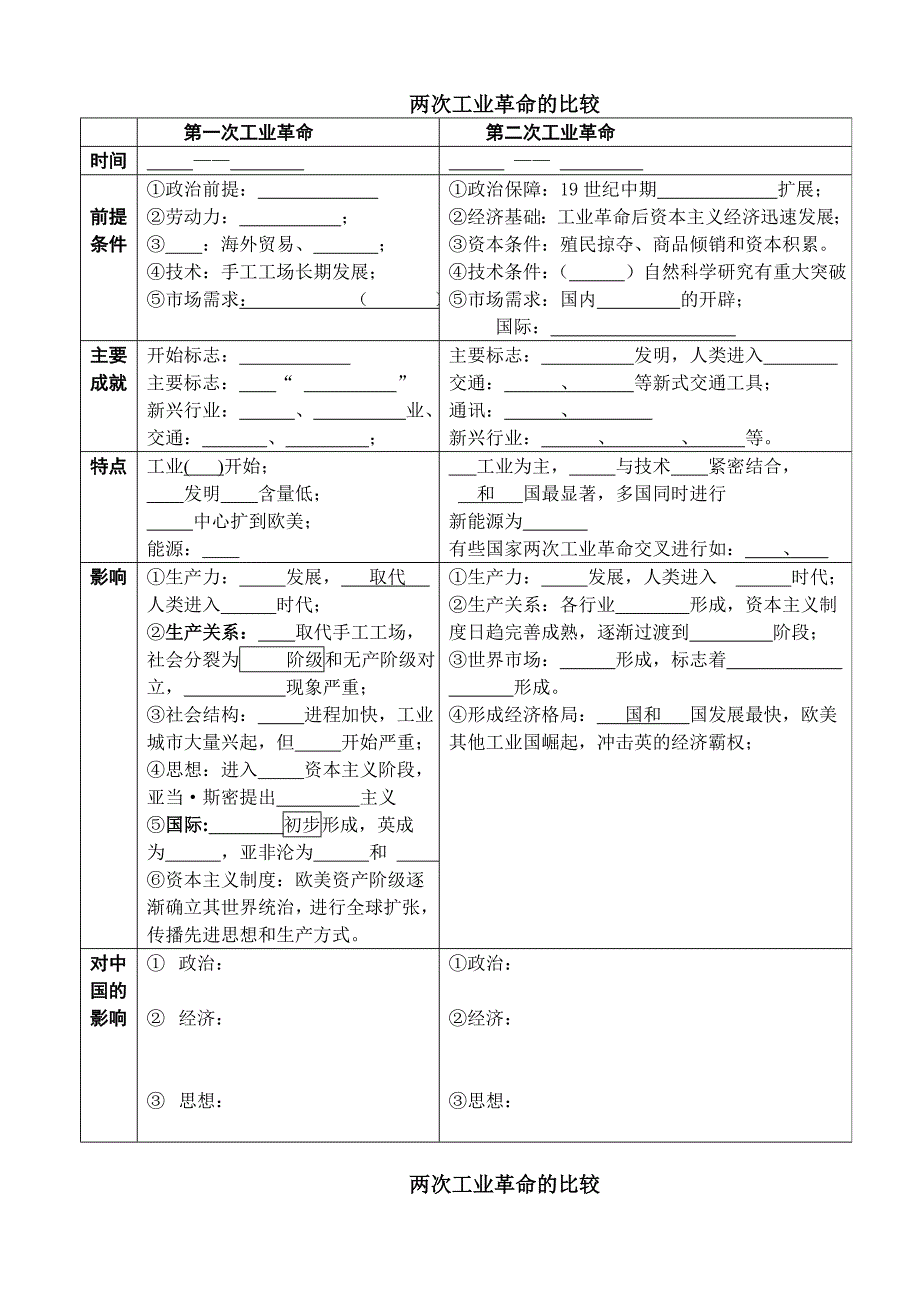 两次工业革命的比较(1)_第1页