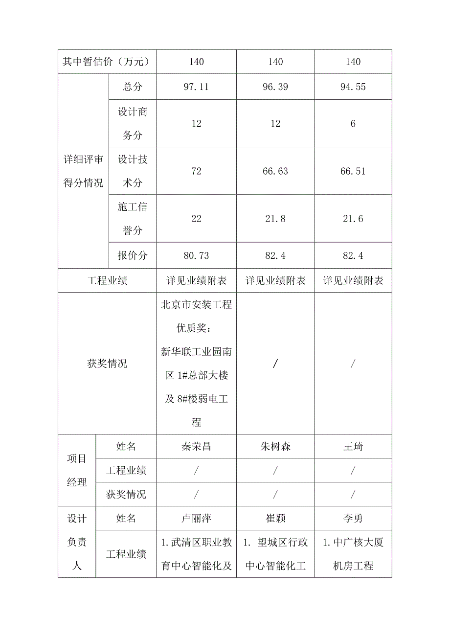 长沙汽车南站综合交通枢纽项目南地块交通部分建筑智能化深_第2页